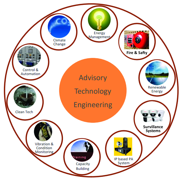 advisory technology eng